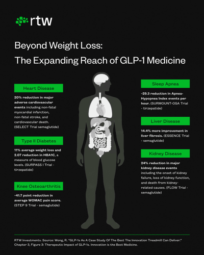 Beyond Weight Loss The Expanding Reach of GLP-1 Medicine Chart.gif